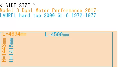 #Model 3 Dual Motor Performance 2017- + LAUREL hard top 2000 GL-6 1972-1977